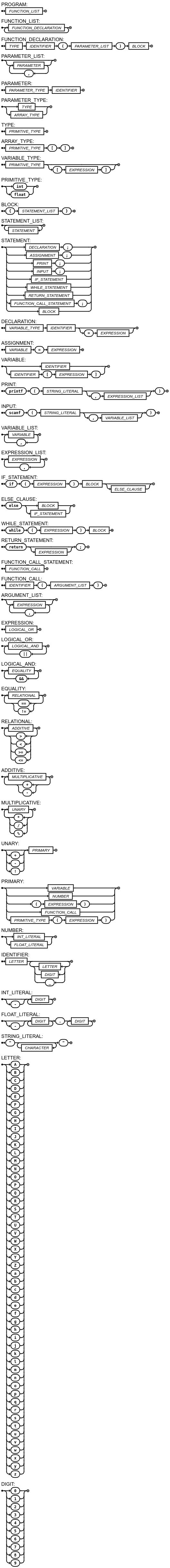Balbismo Syntax Diagram